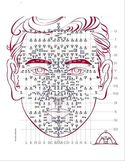 Cần xác định các huyệt vị tác động tới quá trình xuất tinh trên khuôn mặt