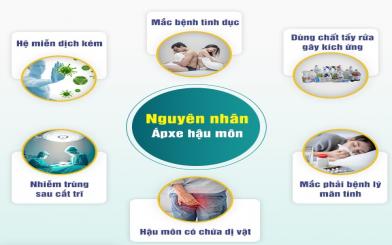 5 cách phòng ngừa áp xe hậu môn bạn nên áp dụng sớm
